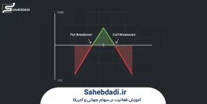 اجرای-گام_به_گام-استراتژی-استرادل-در-سهام-جهانی