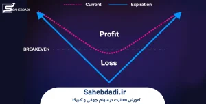 استراتژی-استرادل-در-سهام-جهانی-چیست؟