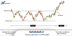 استراتژی_های-ورود-و-خروج-در-بریک-اوت-(پلن-عملی)