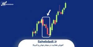 اشتباهات-رایج-استراتژی-پولبک-در-سهام-جهانی