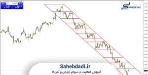 اشتباهات-رایج-در-ترید-خلاف-روند-در-سهام-جهانی