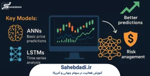 انواع معاملات الگوریتمی در سهام آمریکا و جهان