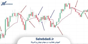 بهترین-نمادهای-اسکالپ-برای-ارز-دیجیتال