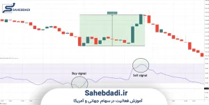 بهترین-نمادهای-اسکالپ-برای-فارکس
