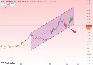تحلیل سهام (PL planet labs (PBC