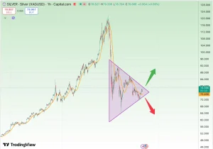 تحلیل نقره جهانی