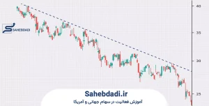 ترید-خلاف-روند-در-سهام-جهانی--Mean-Reversion-یا-Reversal؟