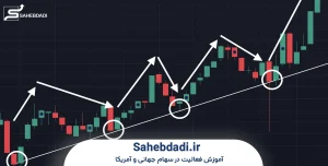 حد-ضرر،-حد-سود-و-مدیریت-سرمایه-در-استراتژی-پولبک-سهام-جهانی
