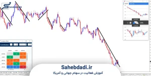 نکات-ویژه-که-کیفیت-ترید-خلاف-روند-در-سهام-جهانی-را-چند-برابر-می_کند