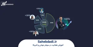 کپی-تریدینگ-چگونه-کار-می_کند؟